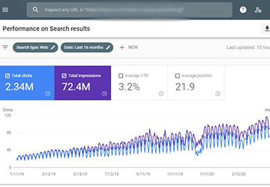 Google Search Console Data Example