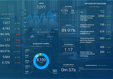 Marketing Dashboard Databox